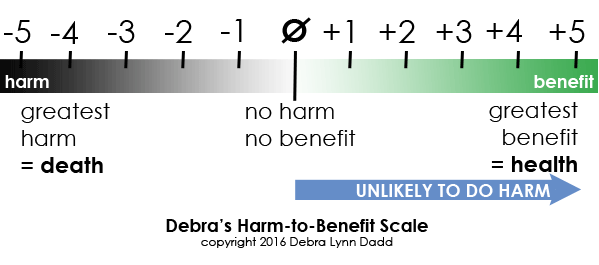 harm-benefit-scale2