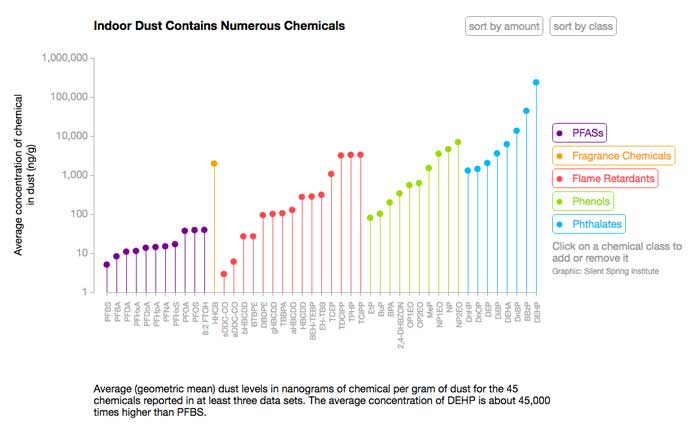 indoor-dust-graph